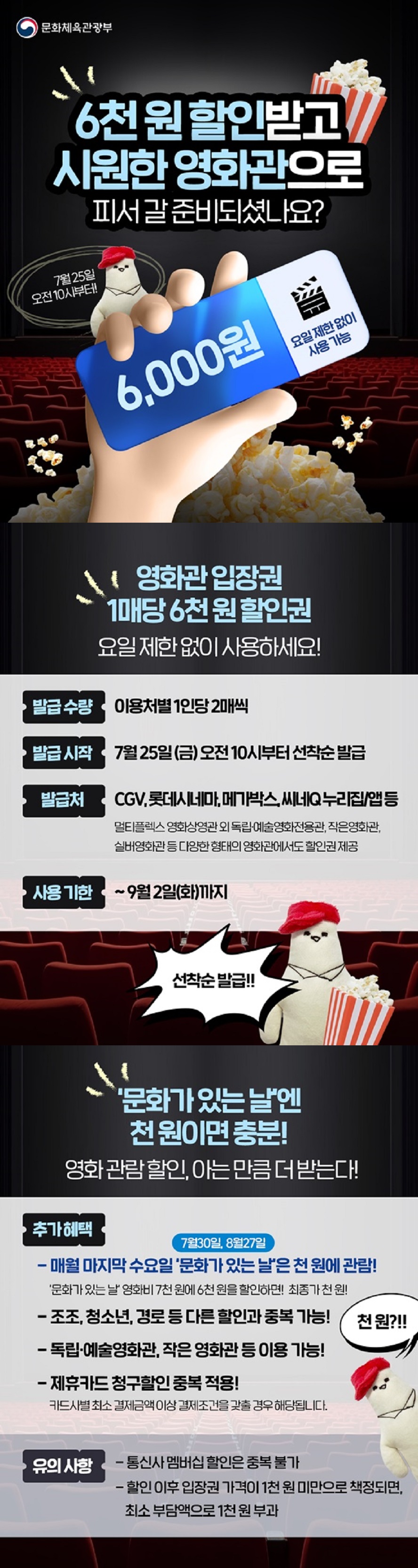 6천원 할인받고 시원한 영화관으로 피서 갈 준비되셨나요? 7월 25일 오전 10시부터! 문화체육관광부 ■ 영화관 입장권 1매당 6000원 할인권 - 요일 제한 없이 사용하세요! <발급 수량> 이용처별 1인당 2매씩. <발급시작> 7월25일(금) 오전 10시부터 선착순 발급. <발급처> CGV, 롯데시네마, 메가박스, 씨네Q누리집/앱 등. *멀티플렉스 영화상영관 외 독립·예술영화전용관, 작은영화관, 실버영화관 등 다양한 형태의 영화관에서도 할인권 제공. <사용기한> ~9월2일(화)까지. 선착순 발급!! ■ 문화가 있는 날엔 1000원이면 충분! - 영화 관람 할인, 아는 만큼 더 받는다! <추가 혜택> - 매월 마지막 수요일(7월30일, 8월27일) '문화가 있는 날'은 1000원에 관람! * '문화가 있는 날' 영화비 7000원에 6000원을 할인하면! 최종가 1000원! - 조조, 청소년, 경로 등 다른 할인과 중복 가능! - 독립·예술영화관, 작은 영화관 등 이용 가능! - 제휴카드 청구할인 중복 적용! *카드사별 최소 결제금액 이상 결제조건을 갖출 경우 해당됩니다. <유의 사항> - 통신사 멤버십 할인은 중복 불가. - 할인 이후 입장권 가격이 1000원 미만으로 책정되면, 최소 부담액으로 1000원 부과. 문화체육관광부는 2025년 2차 추가경정예산을 통해 국민의 문화 향유 기회를 확대하고 영화산업 활성화에 힘쓰겠습니다. 자세한 사항은 영화진흥위원회 누리집 확인해주세요! kofic.or.kr